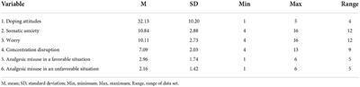 Athletes' use of analgesics is related to doping attitudes, competitive anxiety, and situational opportunity